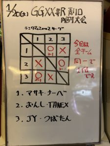 GUILTY GEAR XX # RELOAD (青リロ)月例大会 2024.1月