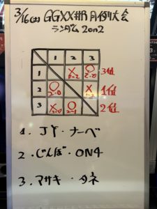 ギルティギアXX#リロード(青リロ) 月例大会 2024.3月