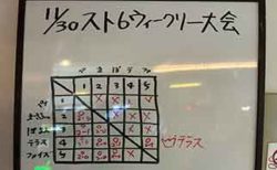 ストリートファイター６ TYPE ARCADE　ウィークリー大会