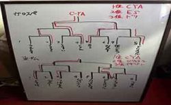 餓狼伝説SP & 真・侍魂 月例大会 12月
