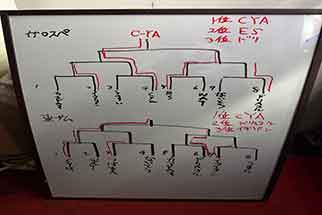 餓狼伝説SP & 真・侍魂 月例大会 12月