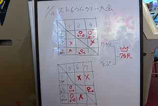 ストリートファイター６ TYPE ARCADE　ウィークリー大会