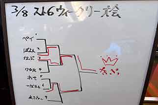 ストリートファイター６ TYPE ARCADE　ウィークリー大会